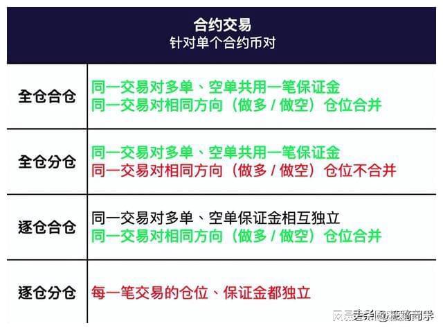 币合约地址有什么用_合约币平台_tp钱包怎么通过合约地址买币