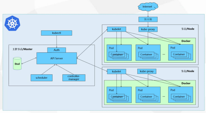 oracle 11gr2 rac_oracle 11gr2 rac_oracle 11gr2 rac
