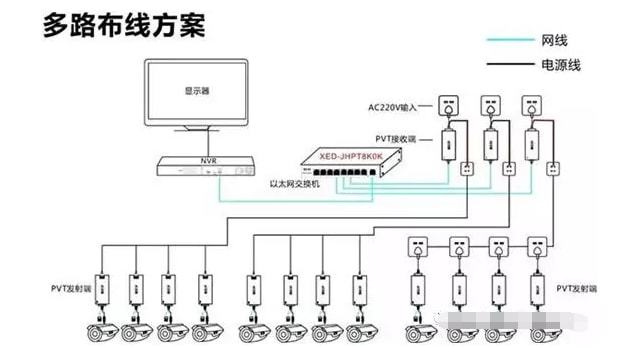 监控布线图怎么画_监控布线图_监控布线图片