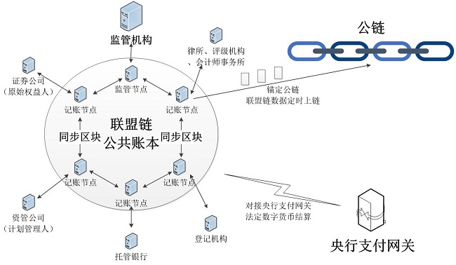 切换网络怎么操作_切换网络怎么切_imtoken切换网络
