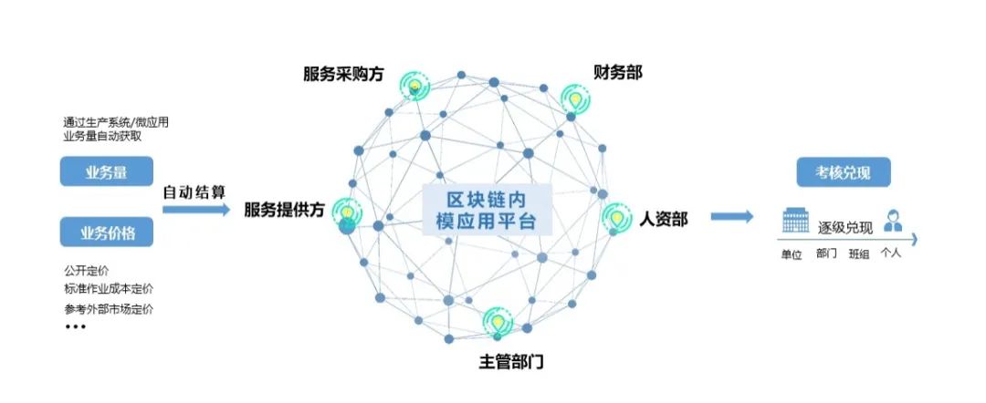 切换网络怎么切_imtoken切换网络_切换网络怎么操作