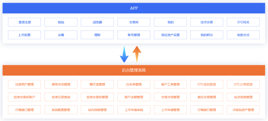 imtoken_imtoken是哪里开发的_imtoken团队