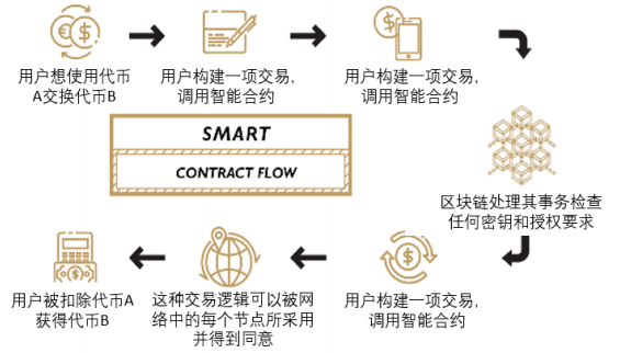 使用时间_imtoken怎么使用_使用的英文