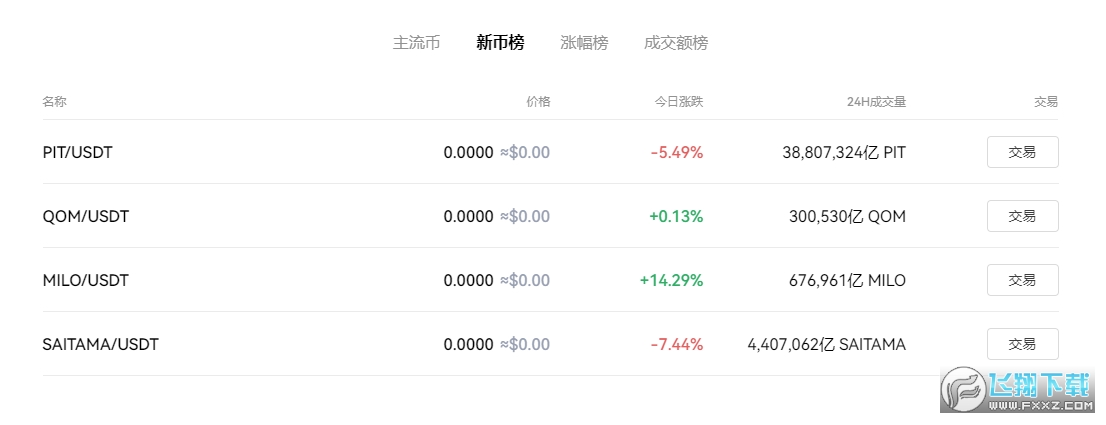 狗狗币怎么提现到tp钱包_狗币提现_狗狗币能提现么