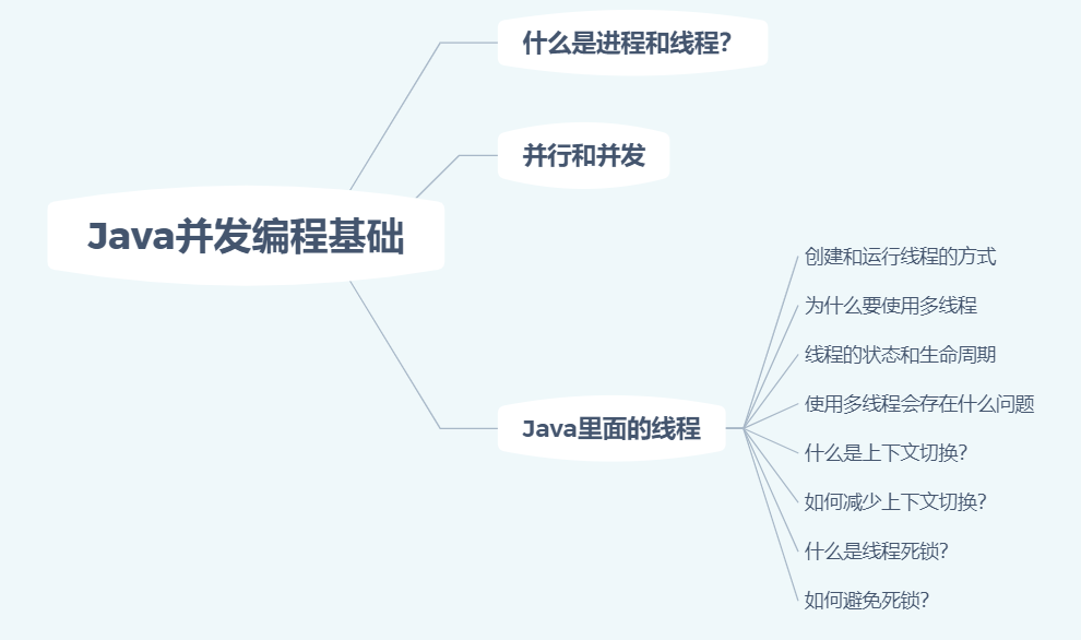 unix编程艺术_编程艺术家_编程艺术字