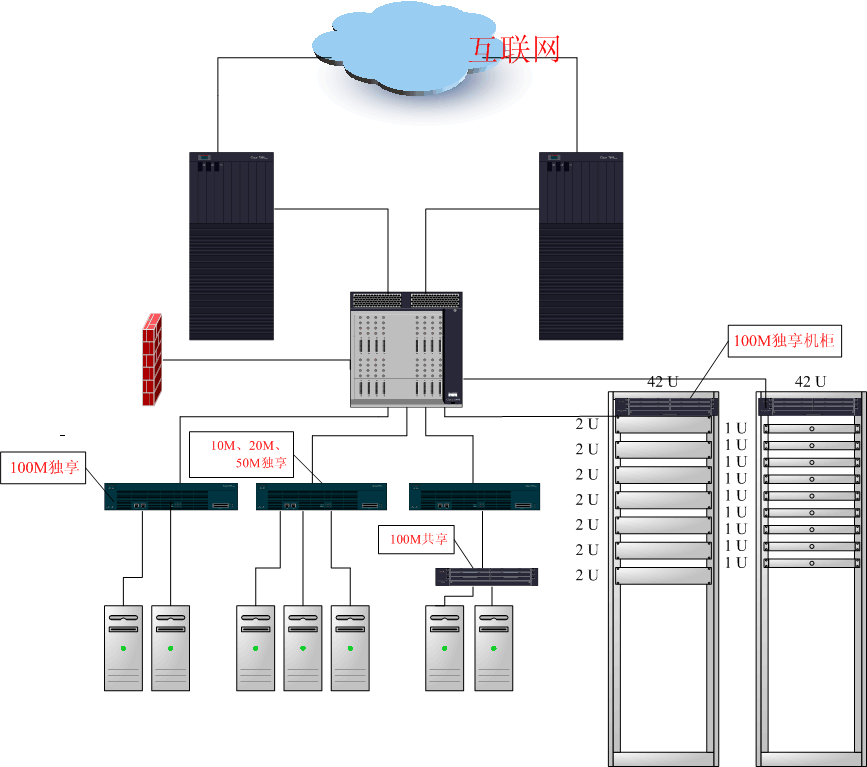 zookeeper 双机房_机房除湿机_机房建设