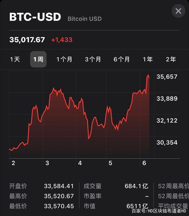 看钱包的表情包gif_钱包怎么看k线_tp钱包看行情怎么看