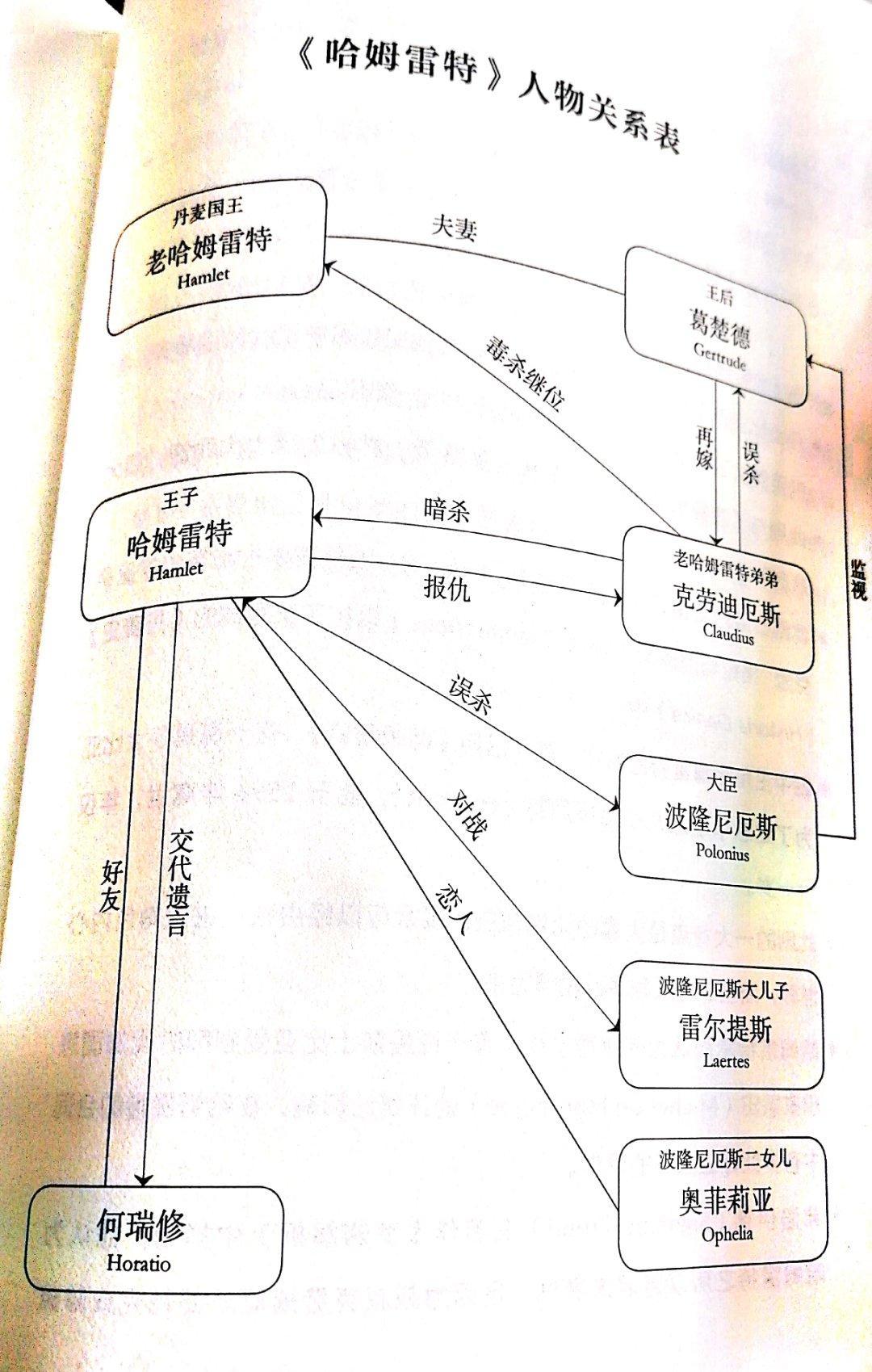 hamlet的身份政治_hamlet的身份政治_hamlet的身份政治