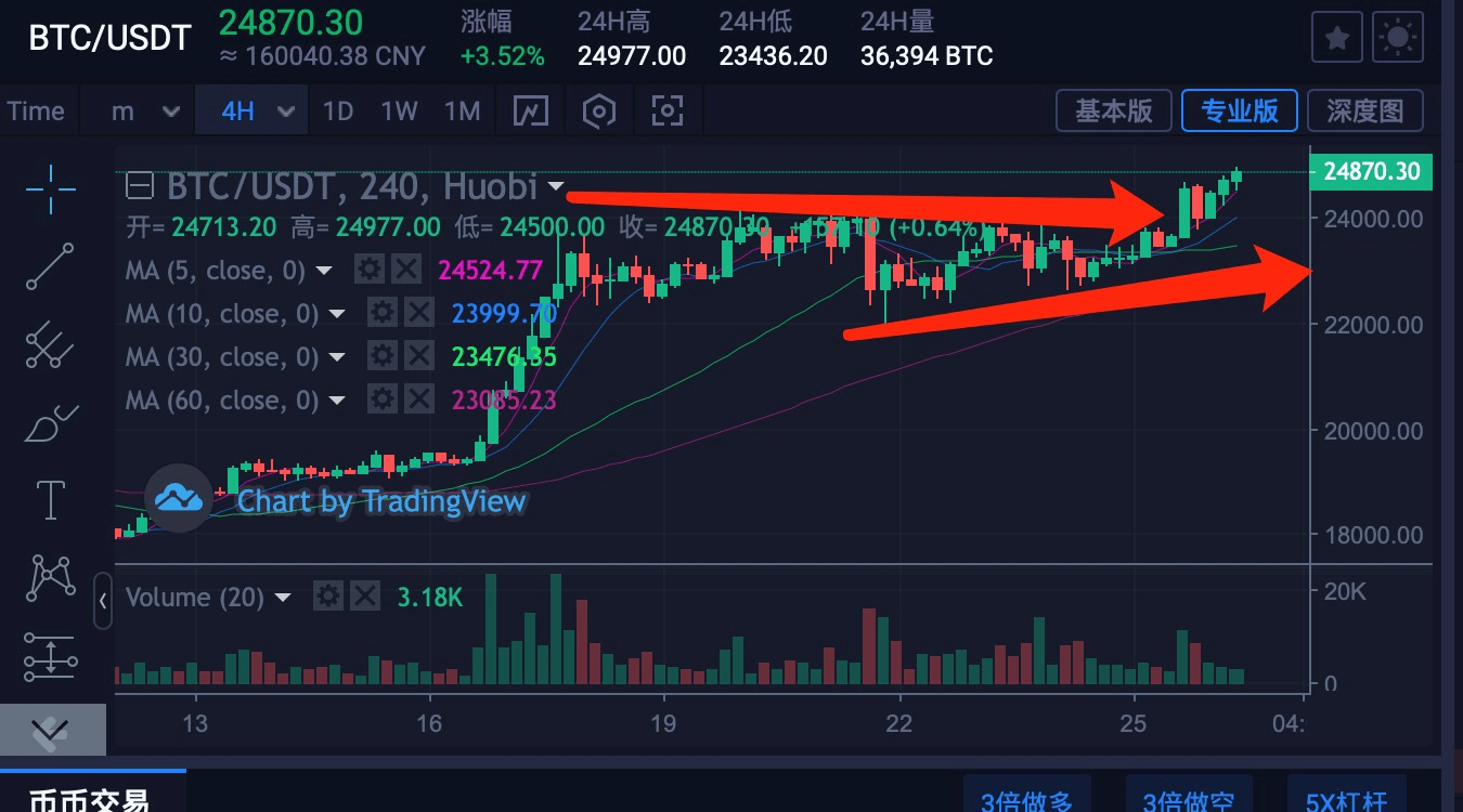 钱包怎么看k线_奇妙走势如何精准看_tp钱包看走势