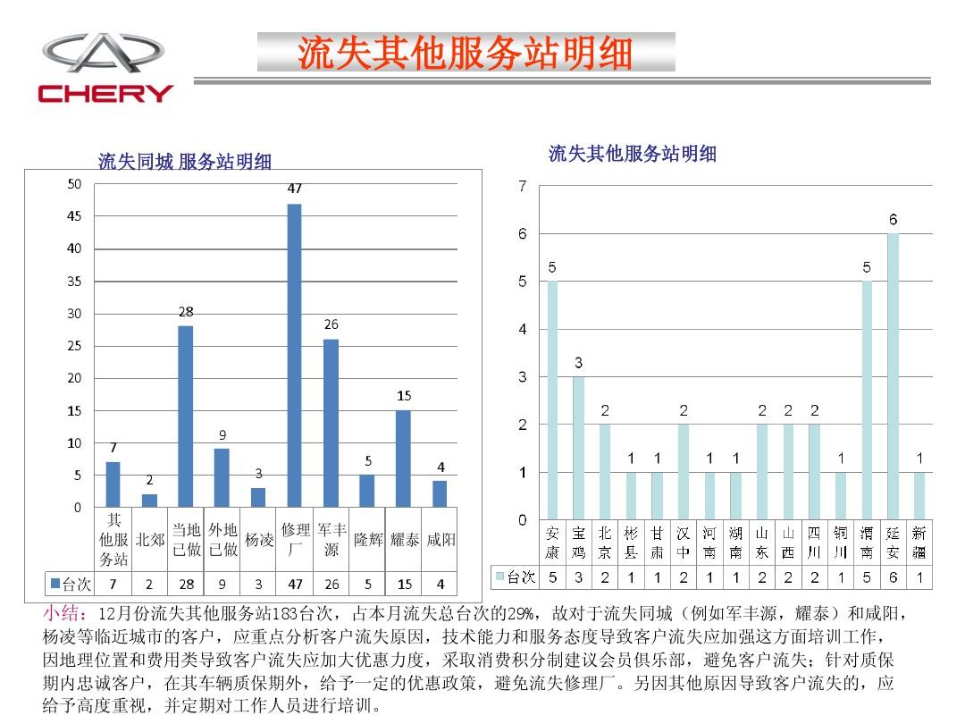 代理中国电信赚钱吗_ecognition 中国代理_代理中国ip什么意思
