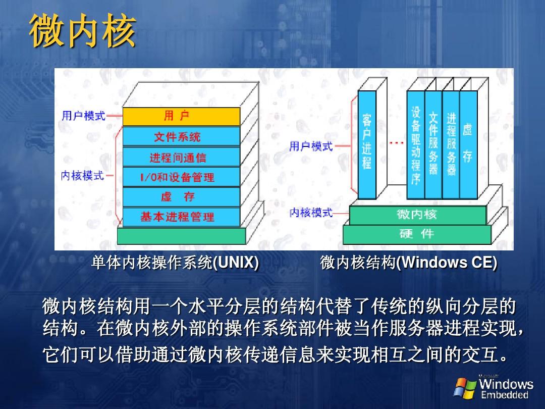 小巧的linux系统_linux系统的组成及其作用_linux最小系统组成