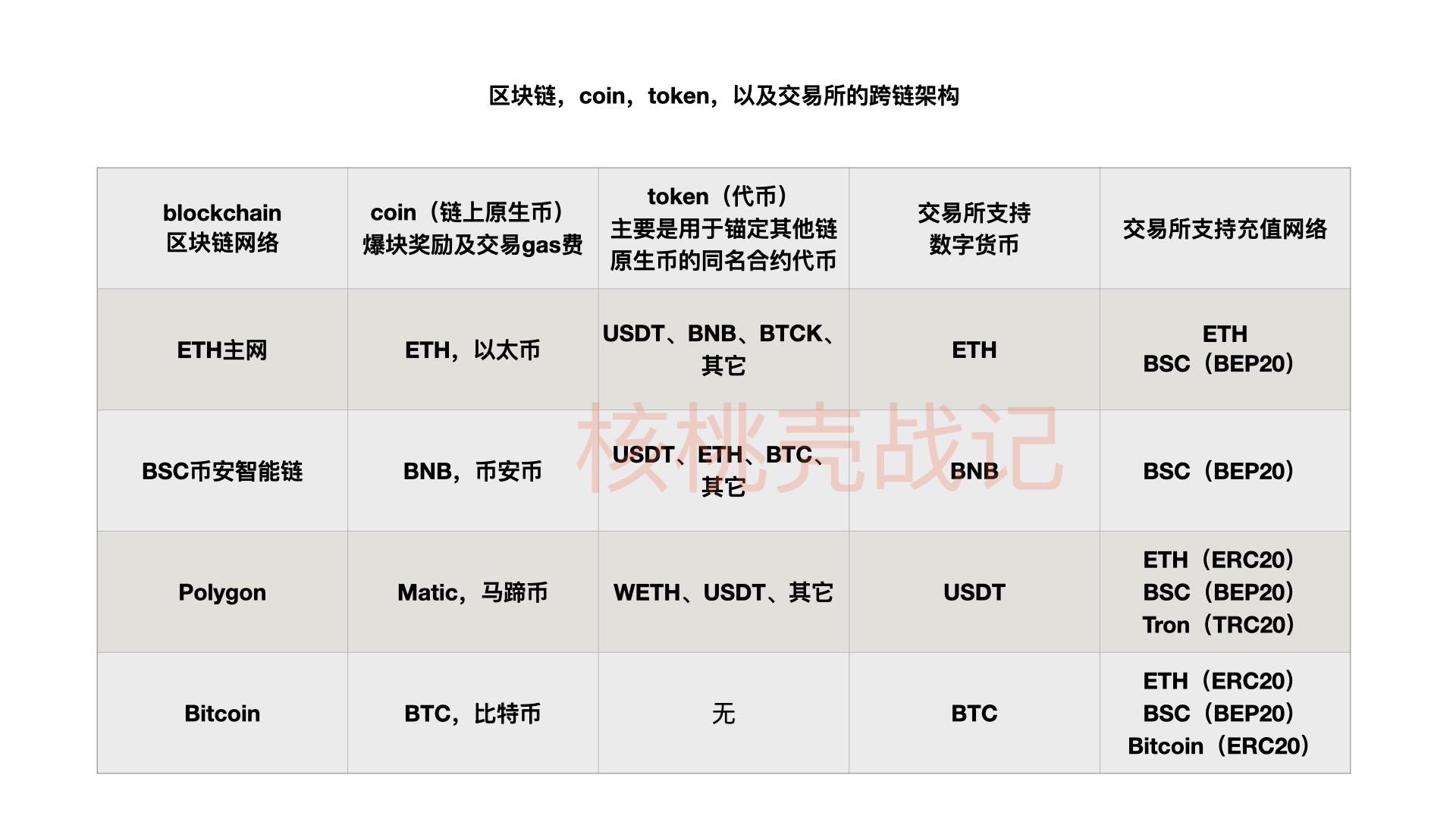 钱包imtoken波卡代币_波卡币tps_波卡币代码