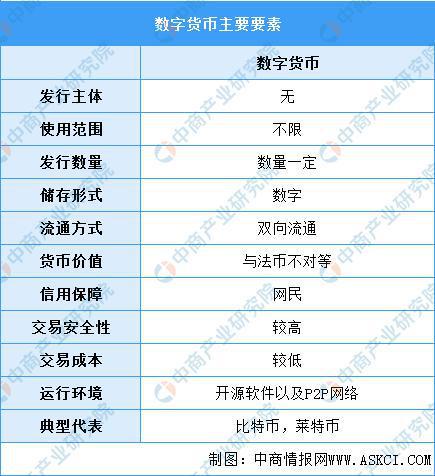 交易有几种方式_交易有渠道类型限制_imtoken有交易所吗