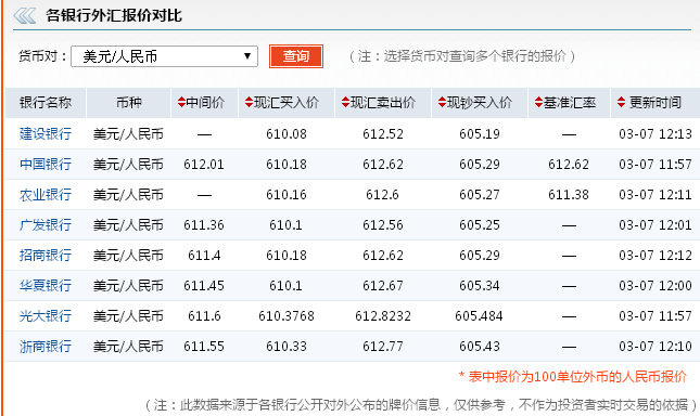 美元变换人民币_tp钱包怎么把美元换成人民币_rmb换美元