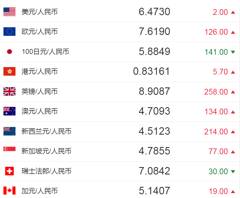 rmb换美元_tp钱包怎么把美元换成人民币_美元变换人民币