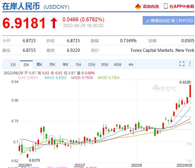 tp钱包怎么把美元换成人民币_美元变换人民币_rmb换美元