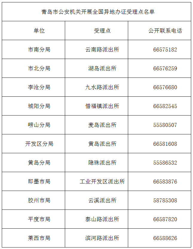 身份证号能查手机号码_能证查号码身份手机号码吗_能用身份证号查手机号