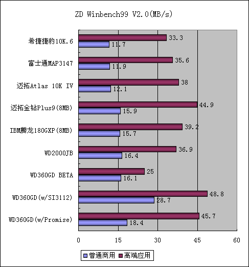 hddscan2.8使用_hddscan2.8使用_使用时间