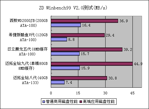 使用时间_hddscan2.8使用_hddscan2.8使用