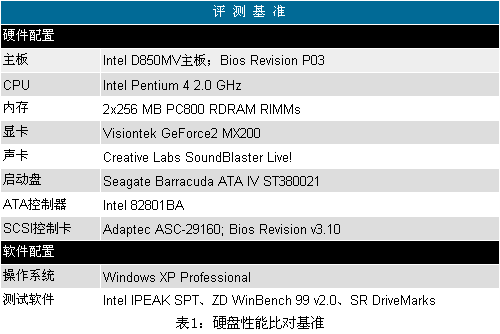 使用时间_hddscan2.8使用_hddscan2.8使用