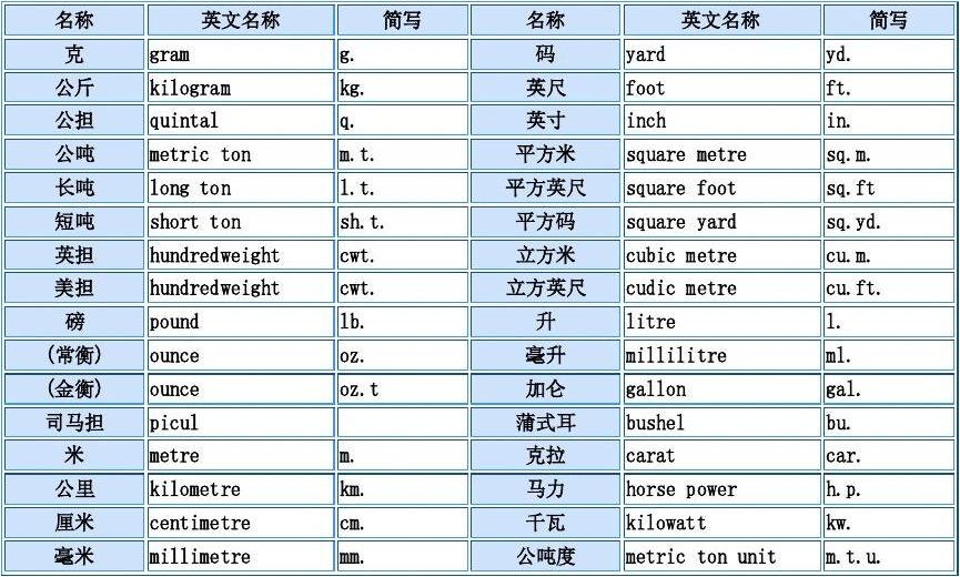 单位dwt代表什么_dwt 单位_dwt下载