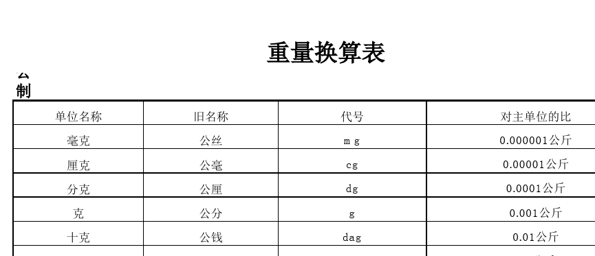 dwt 单位_单位dwt代表什么_dwt下载