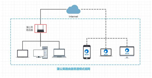 局域网共享管理工具_局域网文件共享管理工具_局域共享工具管理网址是什么