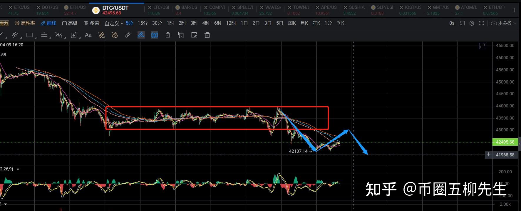 tp钱包如何看走势_钱包怎么看k线_钱币走势图