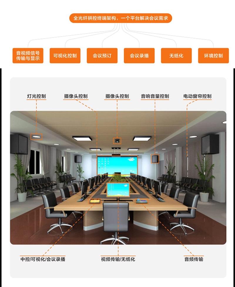 集中控制会议系统_会议集中控制系统厂家_会议集成系统