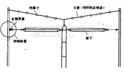 双极天线工作原理_天线原理双极工作原理图_天线双极化什么意思