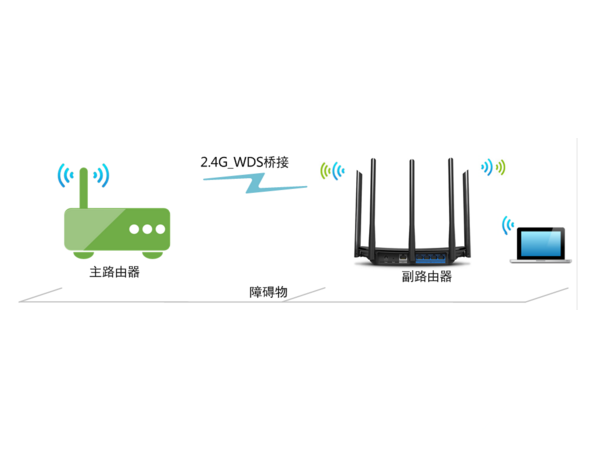 路由器叠加功能是什么_叠加网速路由器_路由器叠加