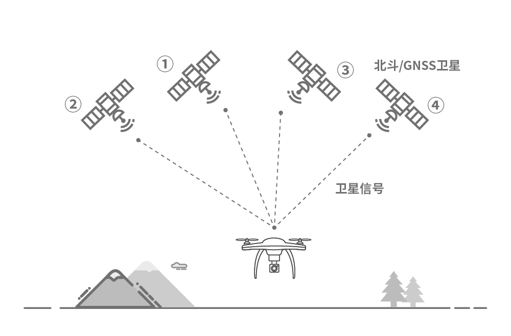 gpsantenna_gps antenna用途_slotantenna