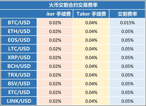 imtoken等待打包_imtoken离线钱包_imtoken gas设置