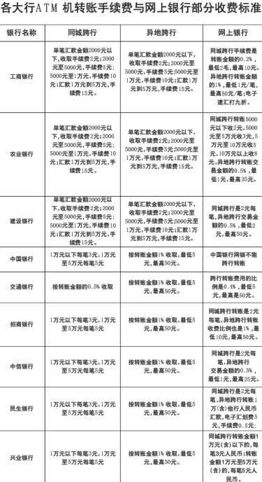 转账一转一出是洗钱吗_转账成功但是钱没到账_imtoken 转账