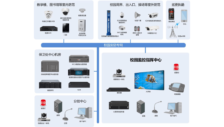 智能监控与报警系统_报警监控智能系统怎么用_报警监控智能系统原理