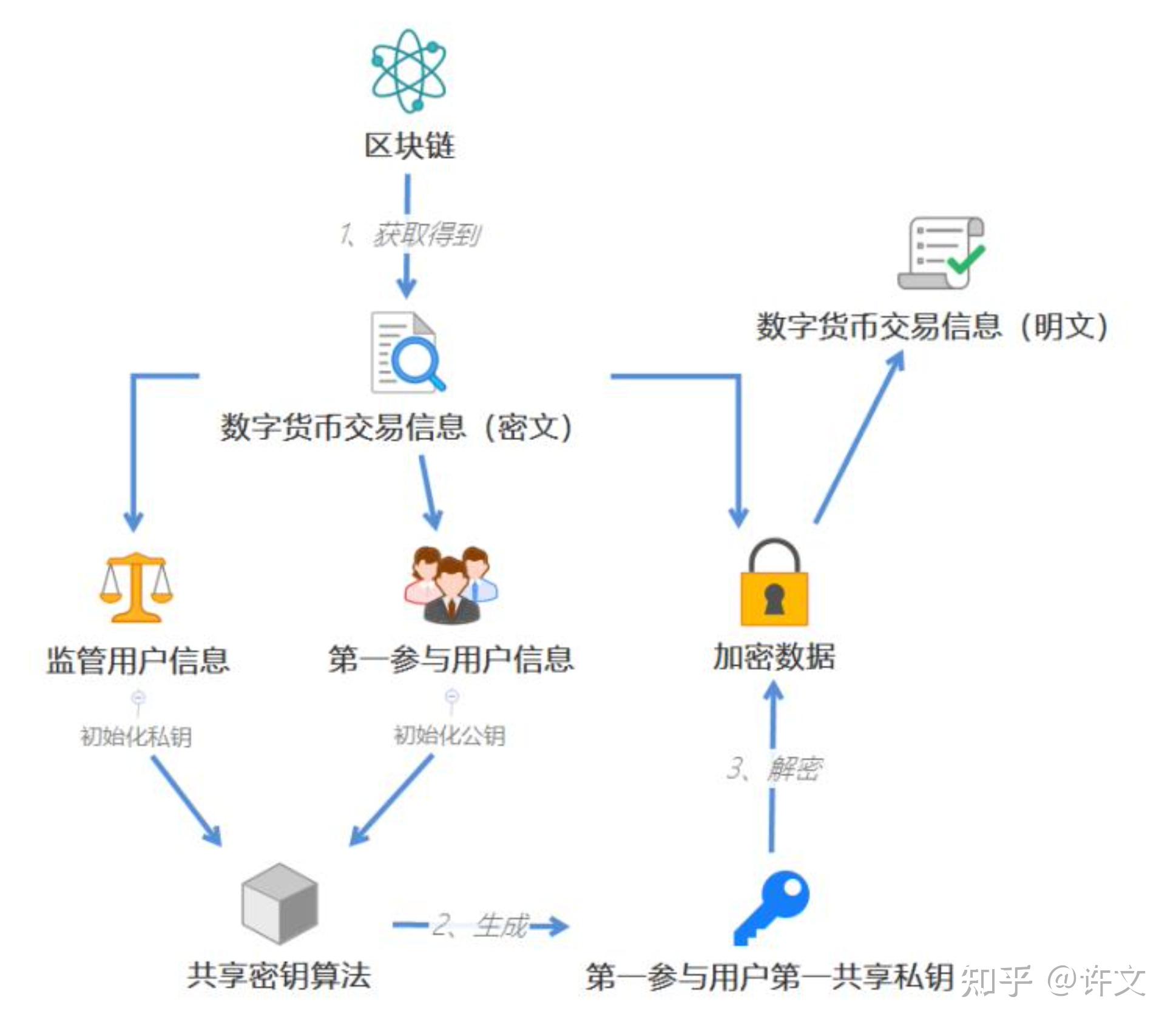 请在imtoken中打开_请打开cookie_请打开app