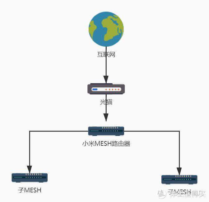 叠加宽带是什么意思_叠加宽带路由推荐_双路由器实现宽带叠加