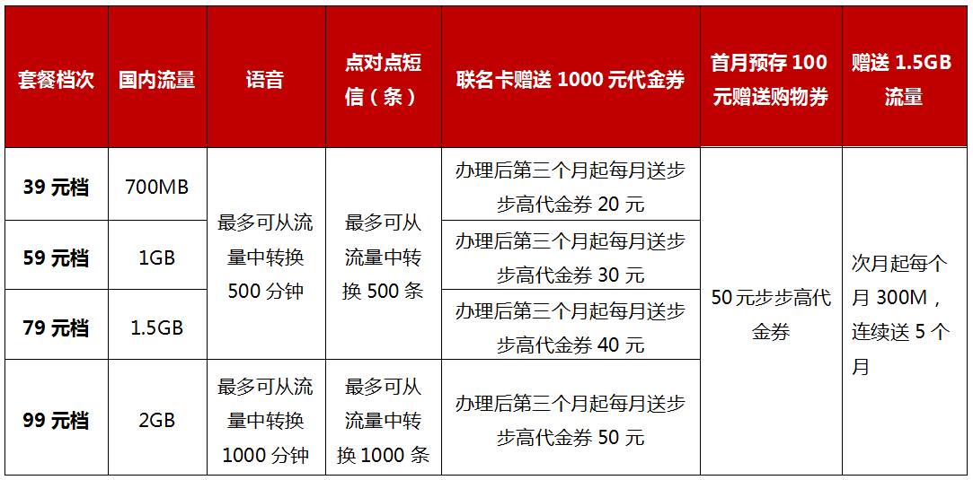 chia钱包发起交易费用_tp钱包交易手续费是多少_钱包转账手续费