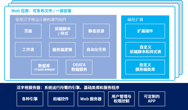 流程开发软件系统有哪些_软件系统开发流程_流程开发软件系统包括
