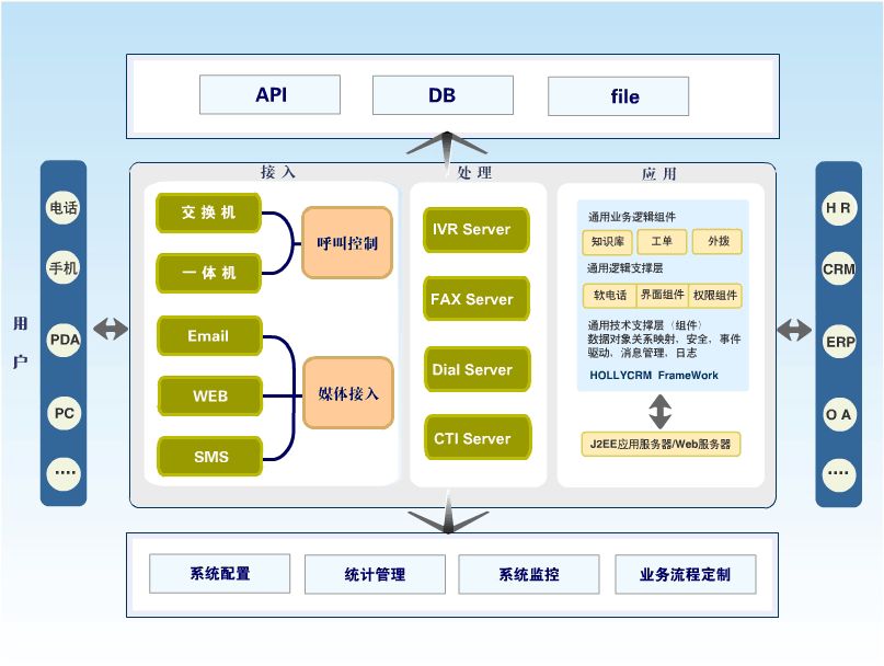 软件系统开发流程_流程开发软件系统包括_流程开发软件系统有哪些