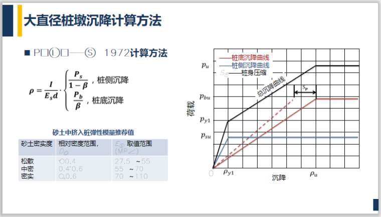 精度评价的参数有哪些_精度评价指标_ecognition精度评价