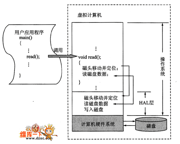 安装系统_32位如何安装64位系统_安装系统操作步骤