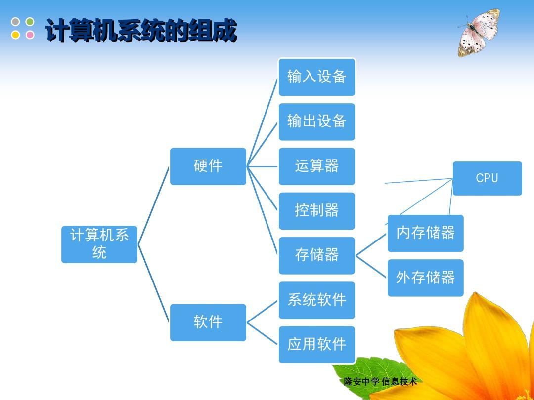 安装系统操作步骤_安装系统_32位如何安装64位系统