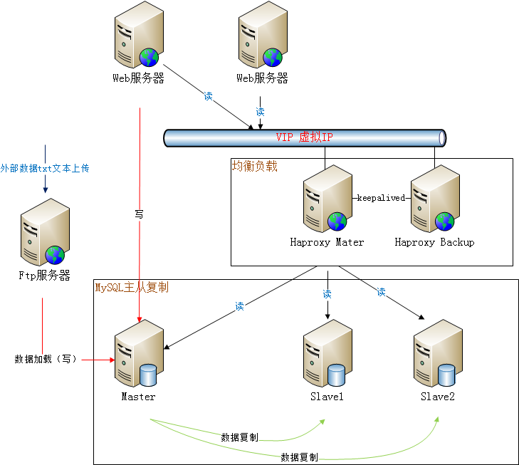 管理oracle数据库的工具_oracle 12c rac 管理_12crac卸载