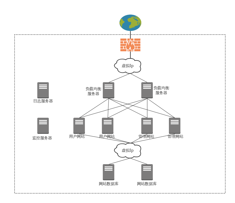 oracle 12c rac 管理_12crac卸载_管理oracle数据库的工具