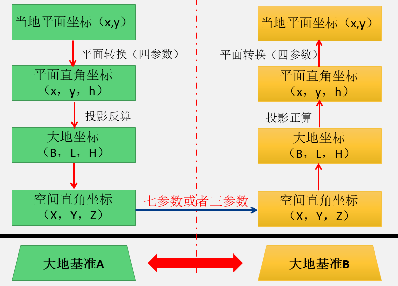 坐标转换经纬度在线计算器_mapinfo坐标转换_坐标转换经纬度
