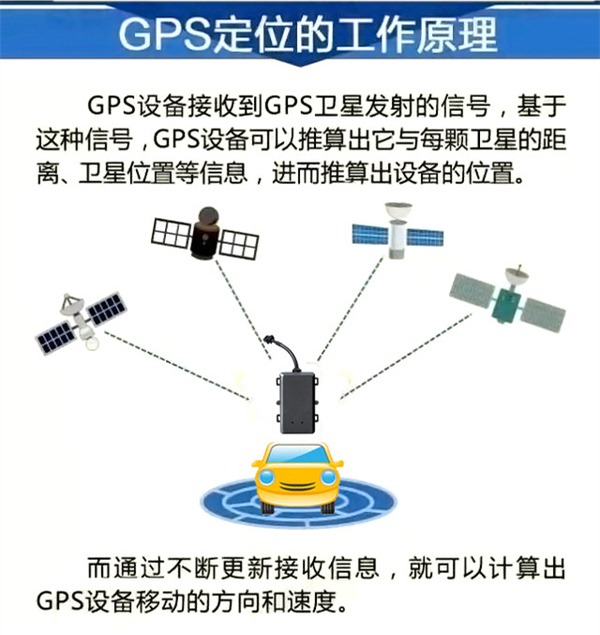 gps定位原理示意图_绘图说明gps定位的基本原理_定位原理图怎么画