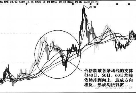 钱包线头怎么处理_TP钱包怎么看K线_tp钱包如何看k线