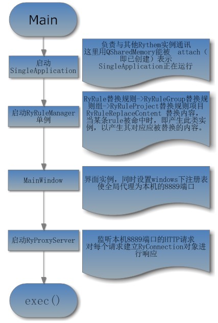 linux 非编软件_非编软件排名_非编软件教程