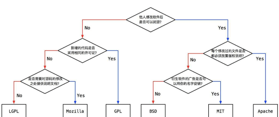 linux 非编软件_非编软件排名_非编软件教程